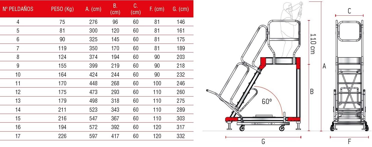 Escalera Aluminio Plataforma y 4 Ruedas
