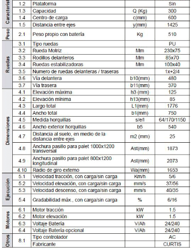 Transpalette Eléctrica 3000kg
