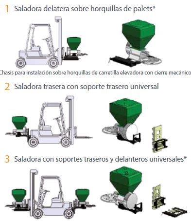Saladora para Carretillas Elevadora 2